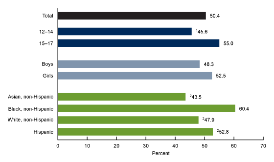 Data 2